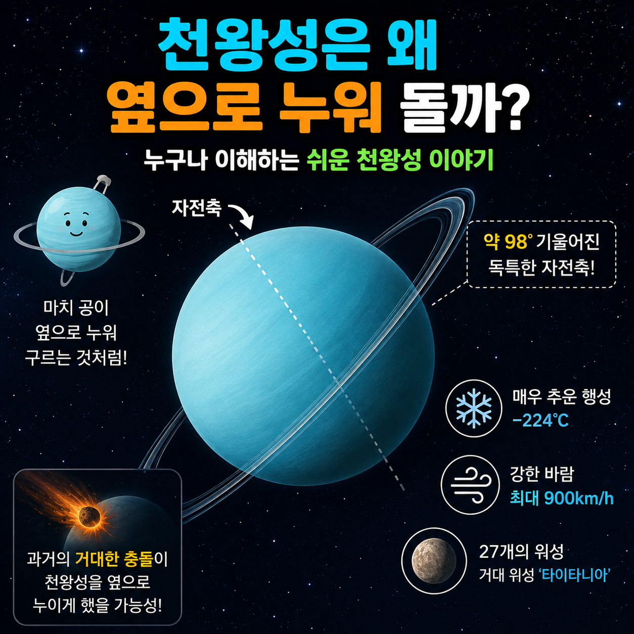 천왕성