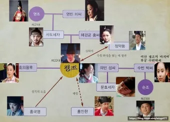조선 제 22대왕 정조 가계도 연표_10