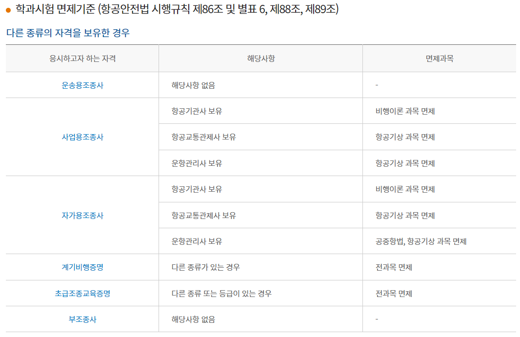 조종사 자격증 학과시험, 응시수수료, 시험장소