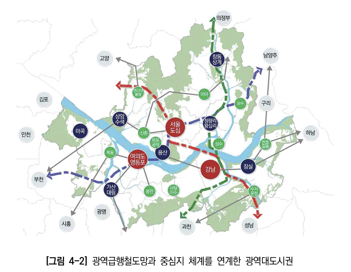 광역철도망과 서울 도심과의 연결
