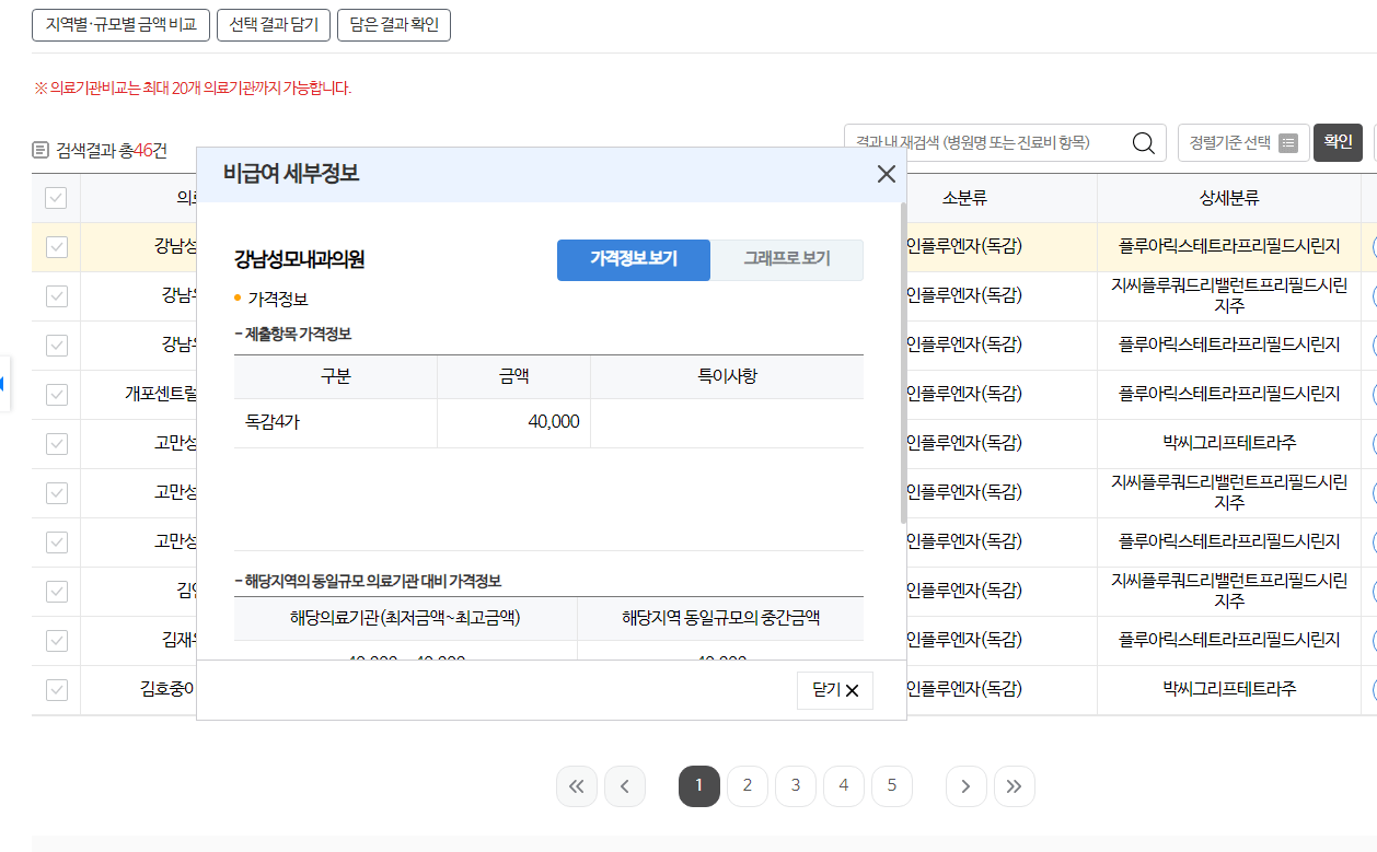 2024 독감 무료접종 나이 예방접종 독감주사가격 검색방법