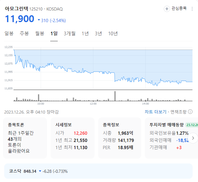 아모그린텍 주가