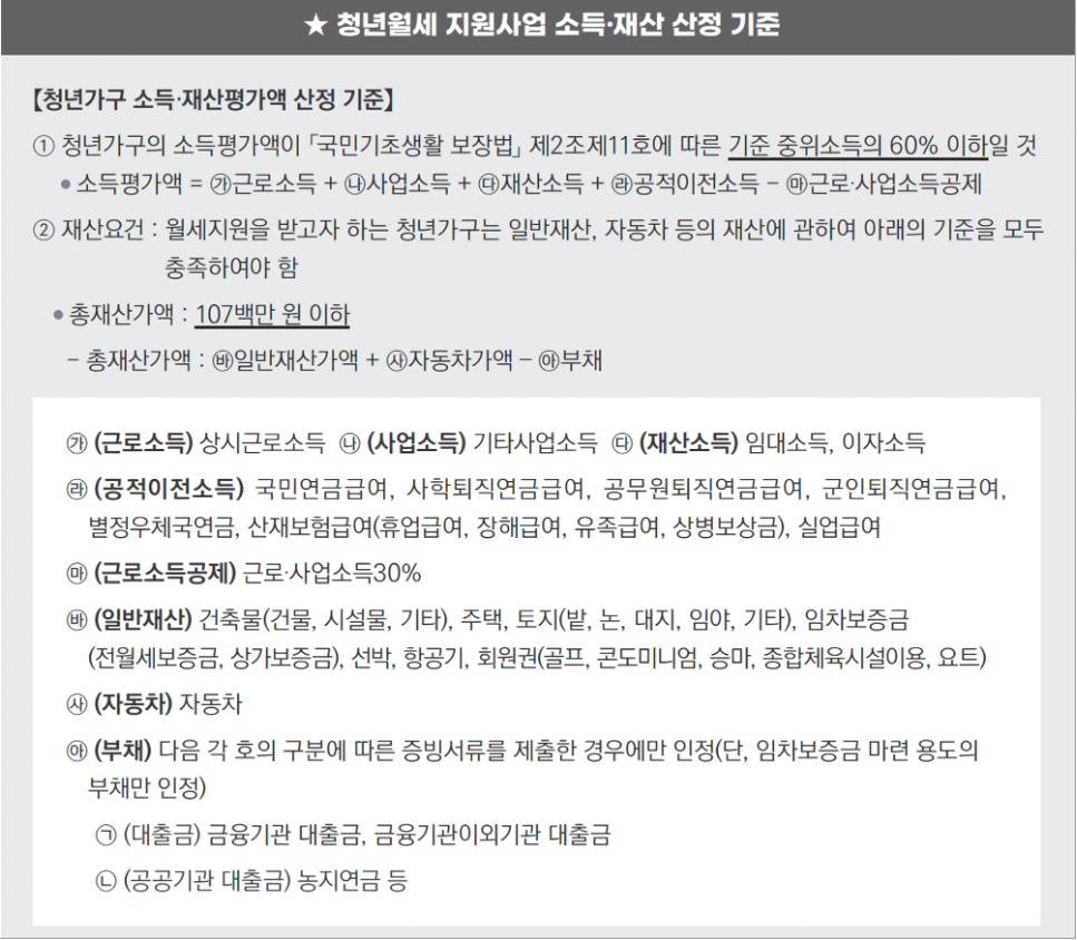 2024 청년월세지원 신청하기
