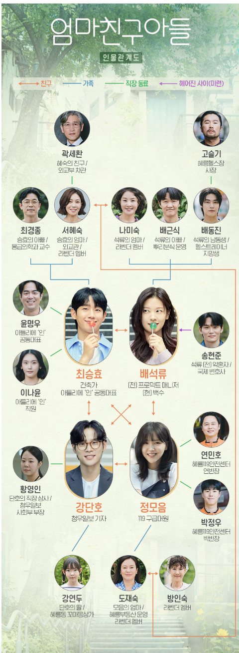 엄마친구아들 등장인물