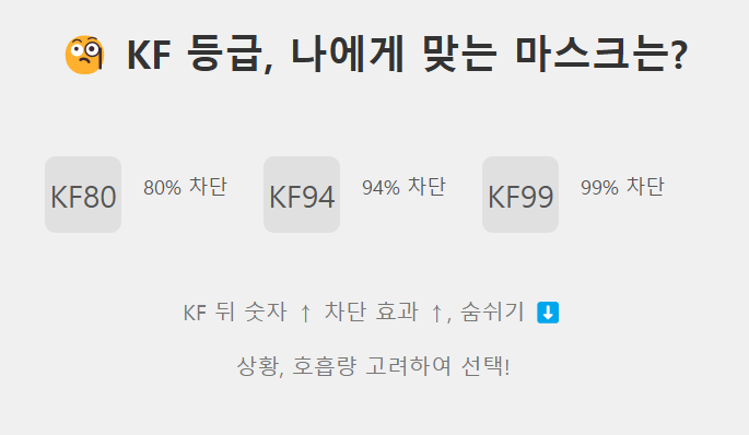 마스크 등급 확인