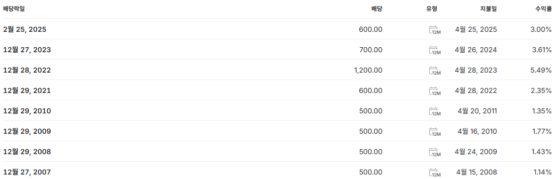 HMM 배당금 지급일 배당일