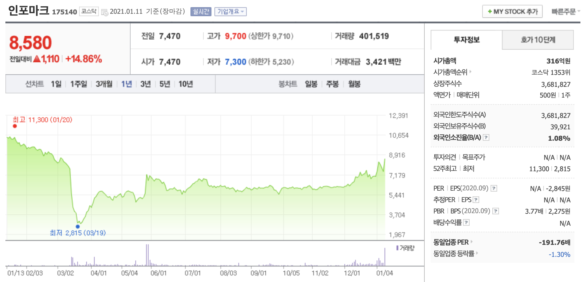 인포마크 주가