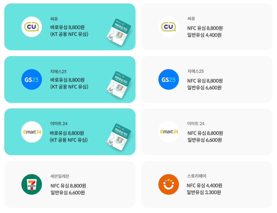 알뜰폰 요금제 비교 추천! 통신사 선택부터 유심까지 완벽 정리