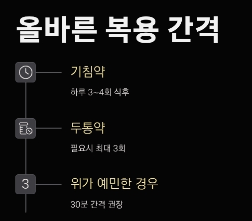 복용 간격과 복용 순서