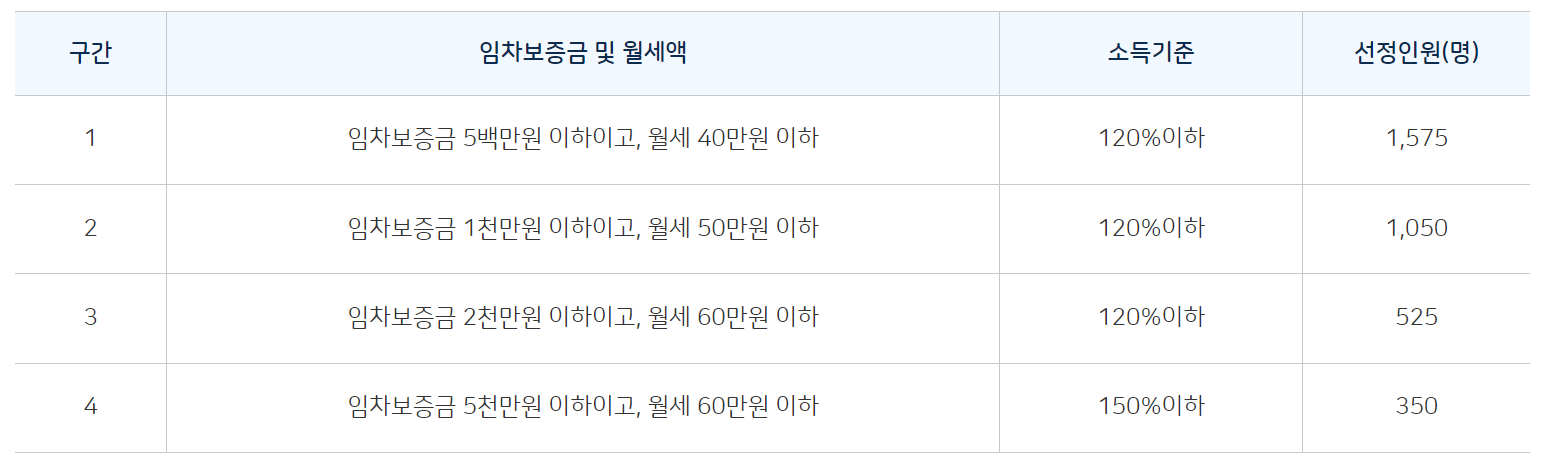 선정기준