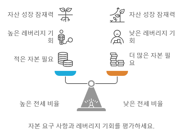 주택 투자 매입 기회