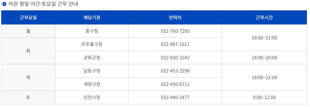 인천서구청-여권-야간업무-이미지