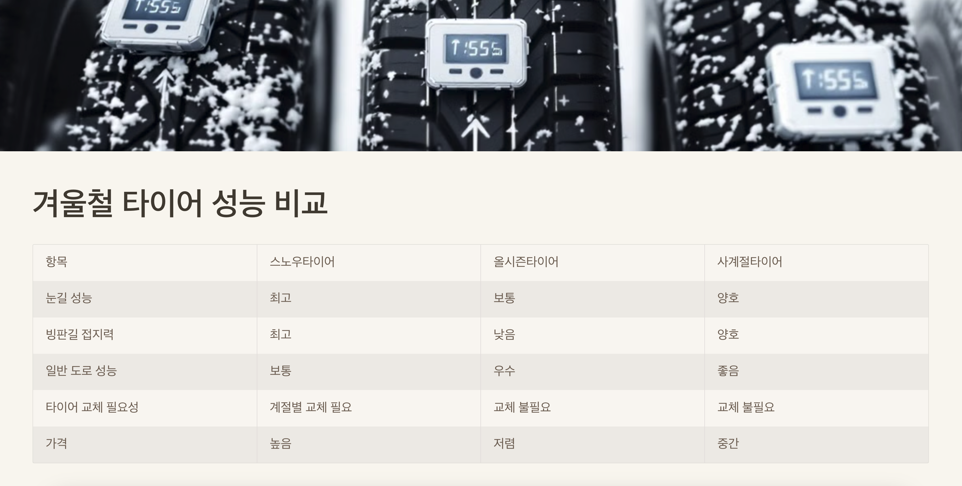 겨울철 타이어 성능 비교