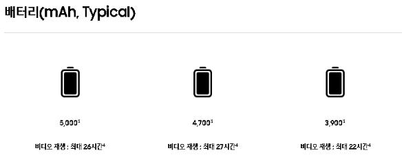 갤럭시S23울트라사전예약출시일기능성능카메라