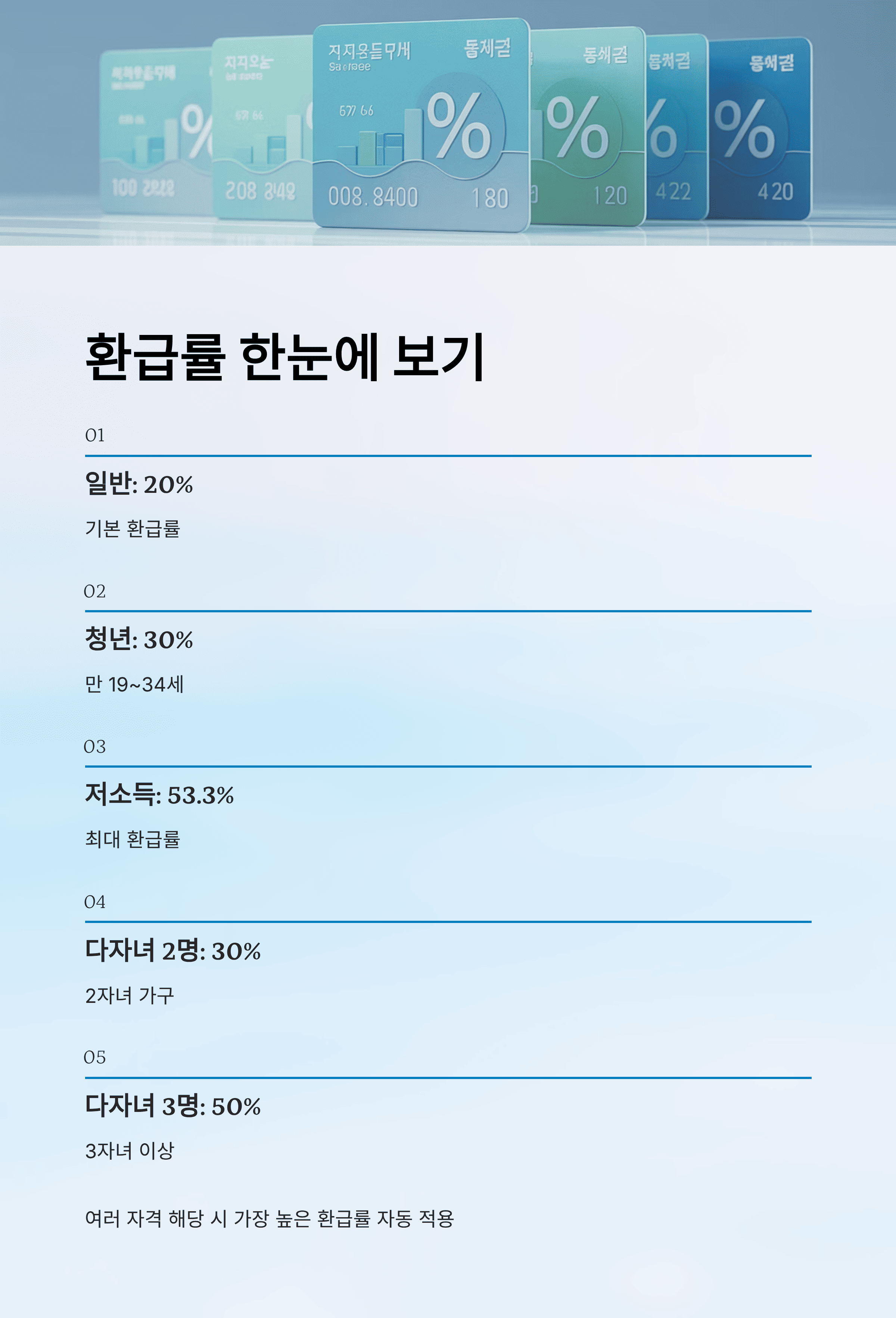 K패스 카드, 환급부터 정액 패스 개편까지, 실전 가이드