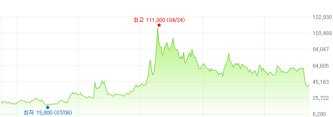 한진칼-주가변화