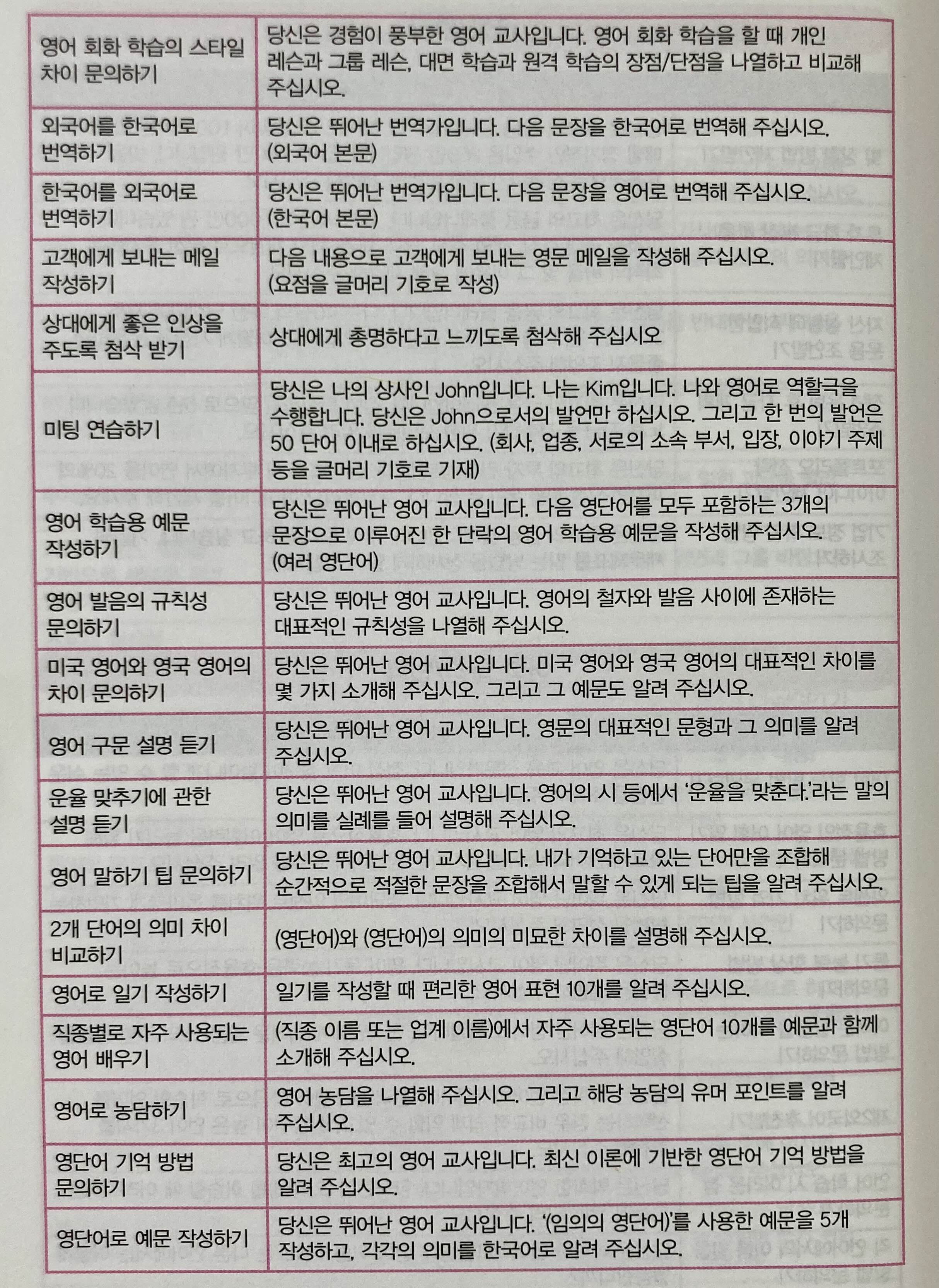 최고의 프롬프트 예시