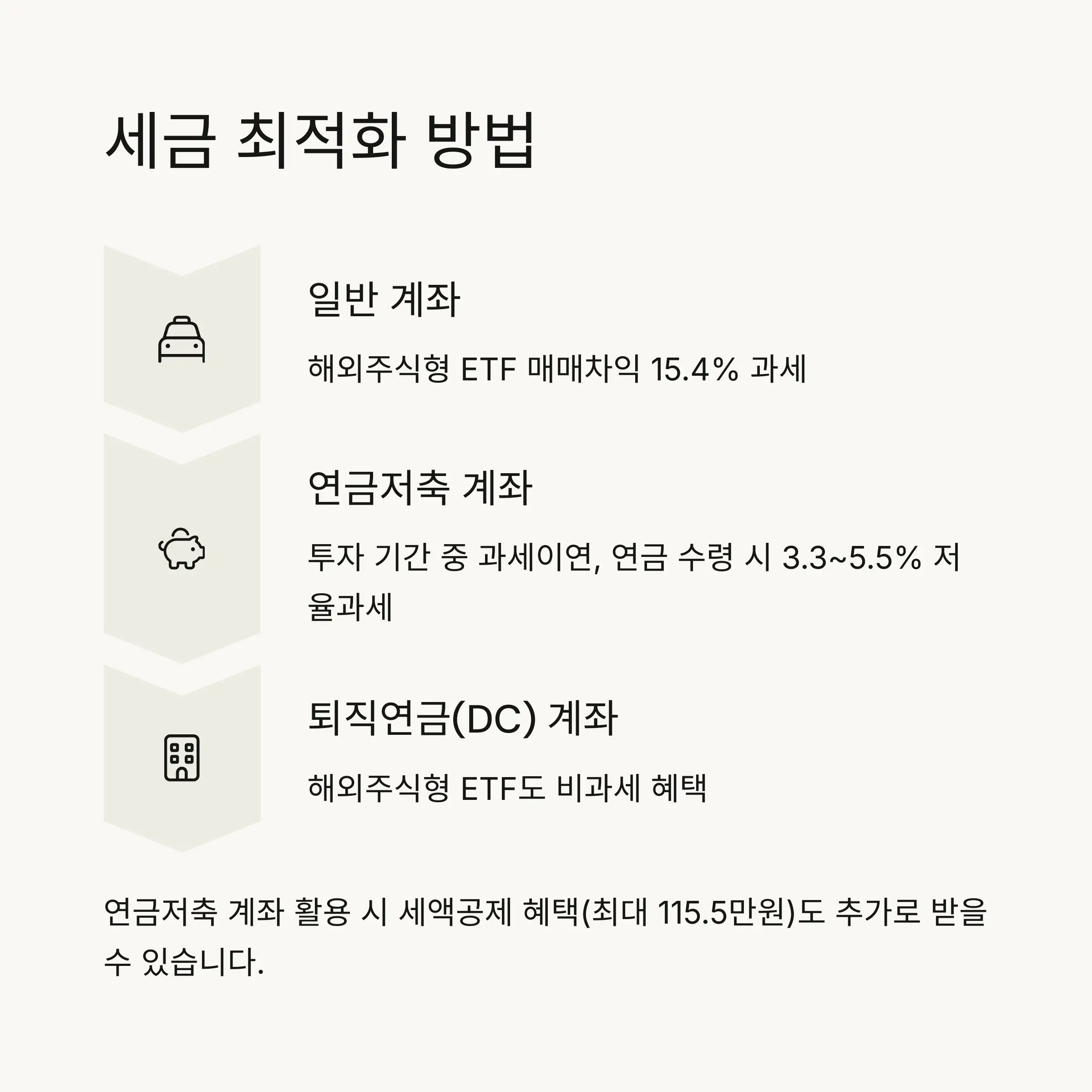 💸 ETF 투자 세금 최적화 방법
