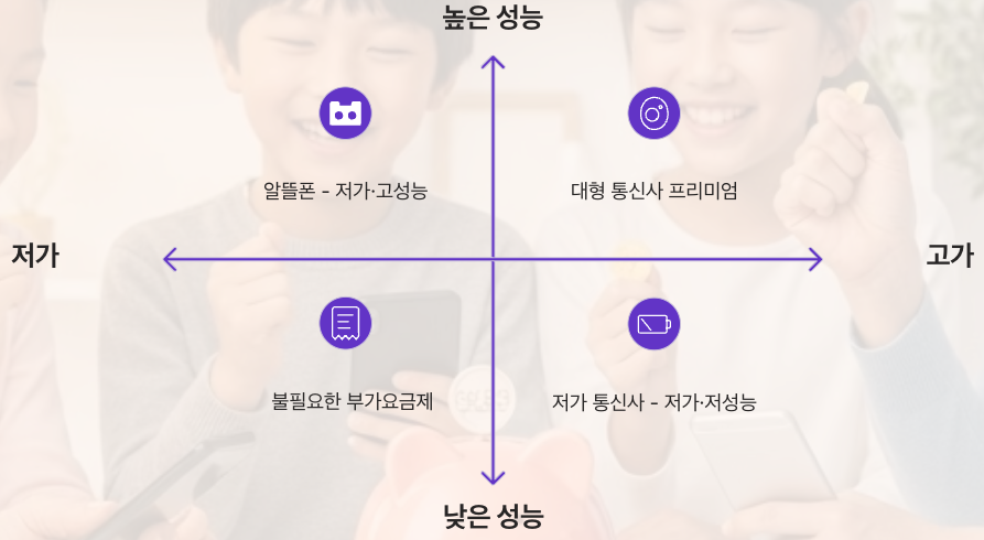 알뜰런으로 스마트한 통신비 관리 시작하기 좌표형 정리 이미지