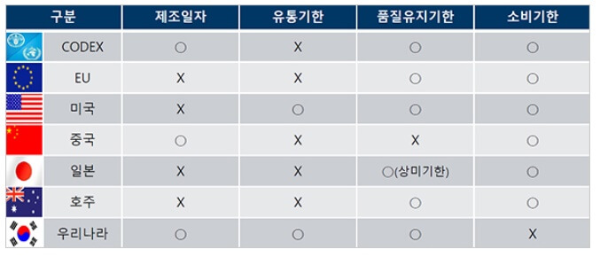 해외 사례