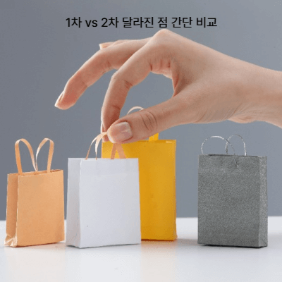 2025 민생지원 소비쿠폰 2차|지급 대상·제외 기준·신청방법·사용처 (설명형 가이드)