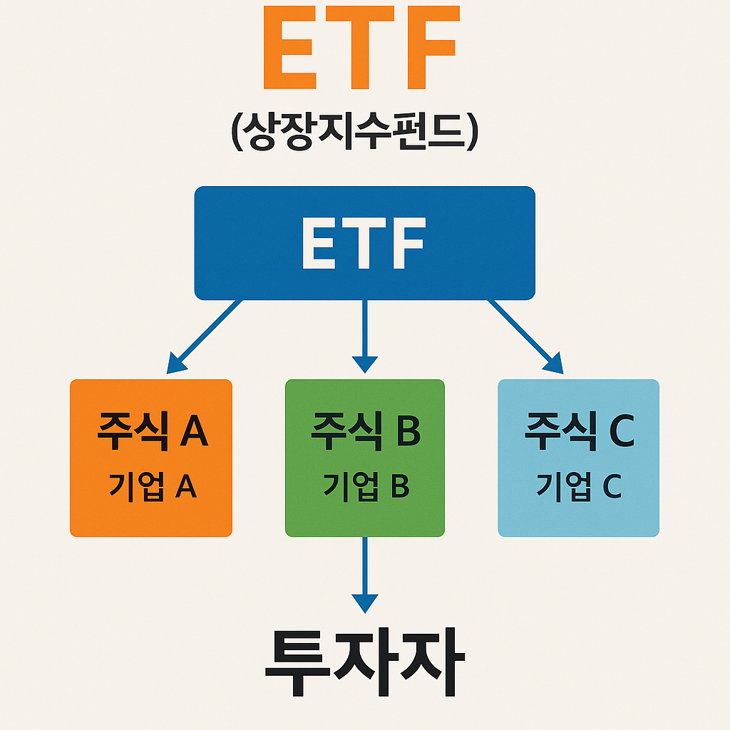 ETF란 무엇인가