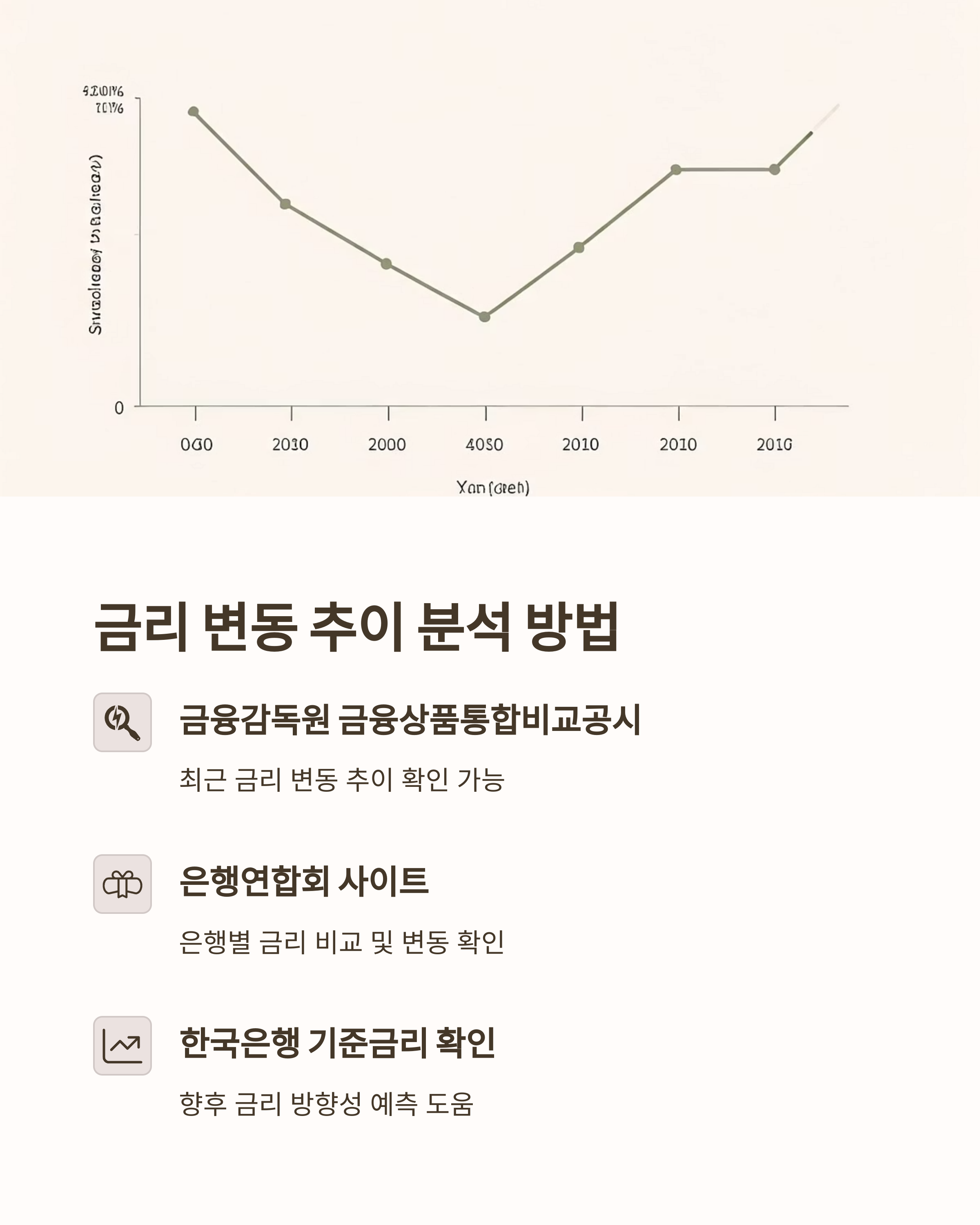 적금 금리 변동 추이 분석 방법