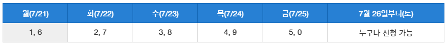 민생지원금 25만원 신청방법