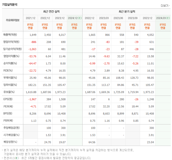 톱텍_실적