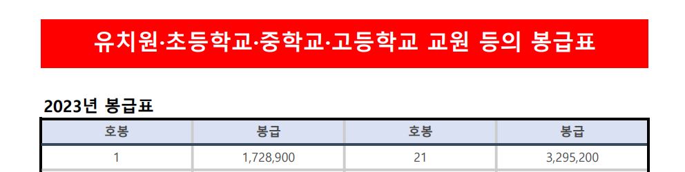 공무원 봉급표
