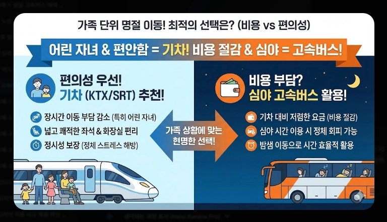 설날 고속버스 예매(방법, 일정)(2026년 + 꿀팁)