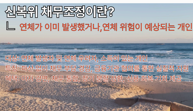 신용회복 위원회 채무조정이란 설명