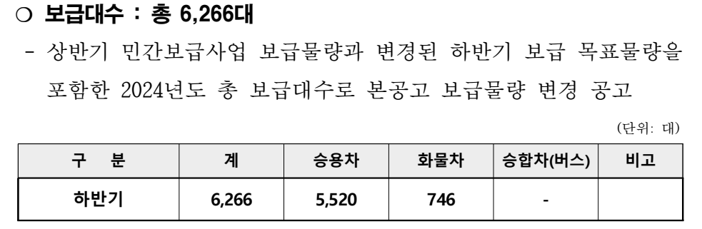 인천광역시 보조금 지원 대수