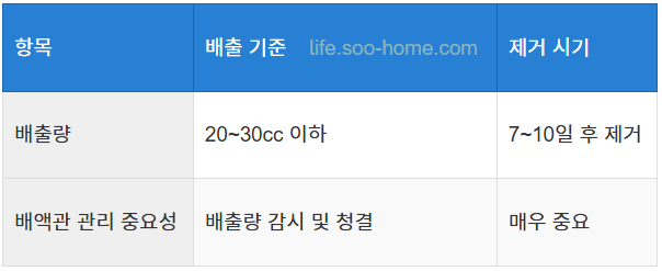 배액관 관리