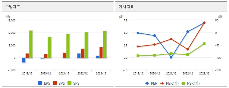 이수페타시스 주가 가치분석