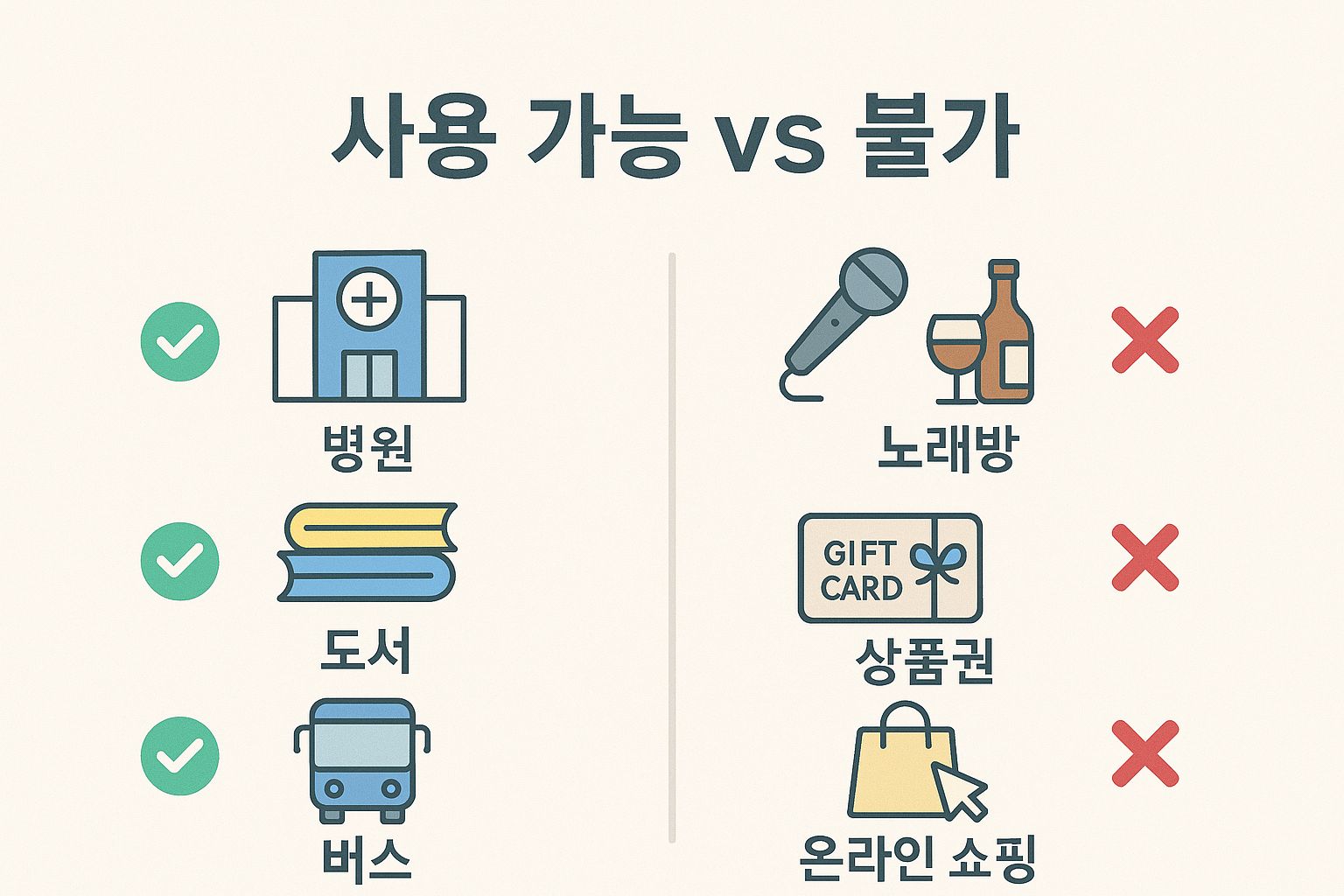 청년 내일 카드 사용 범위