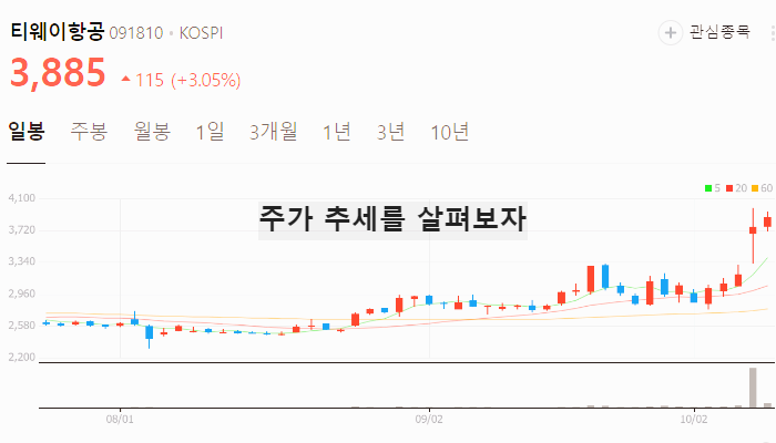 티웨이항공 경영권 분쟁 관련주 대장주 주식 TOP4