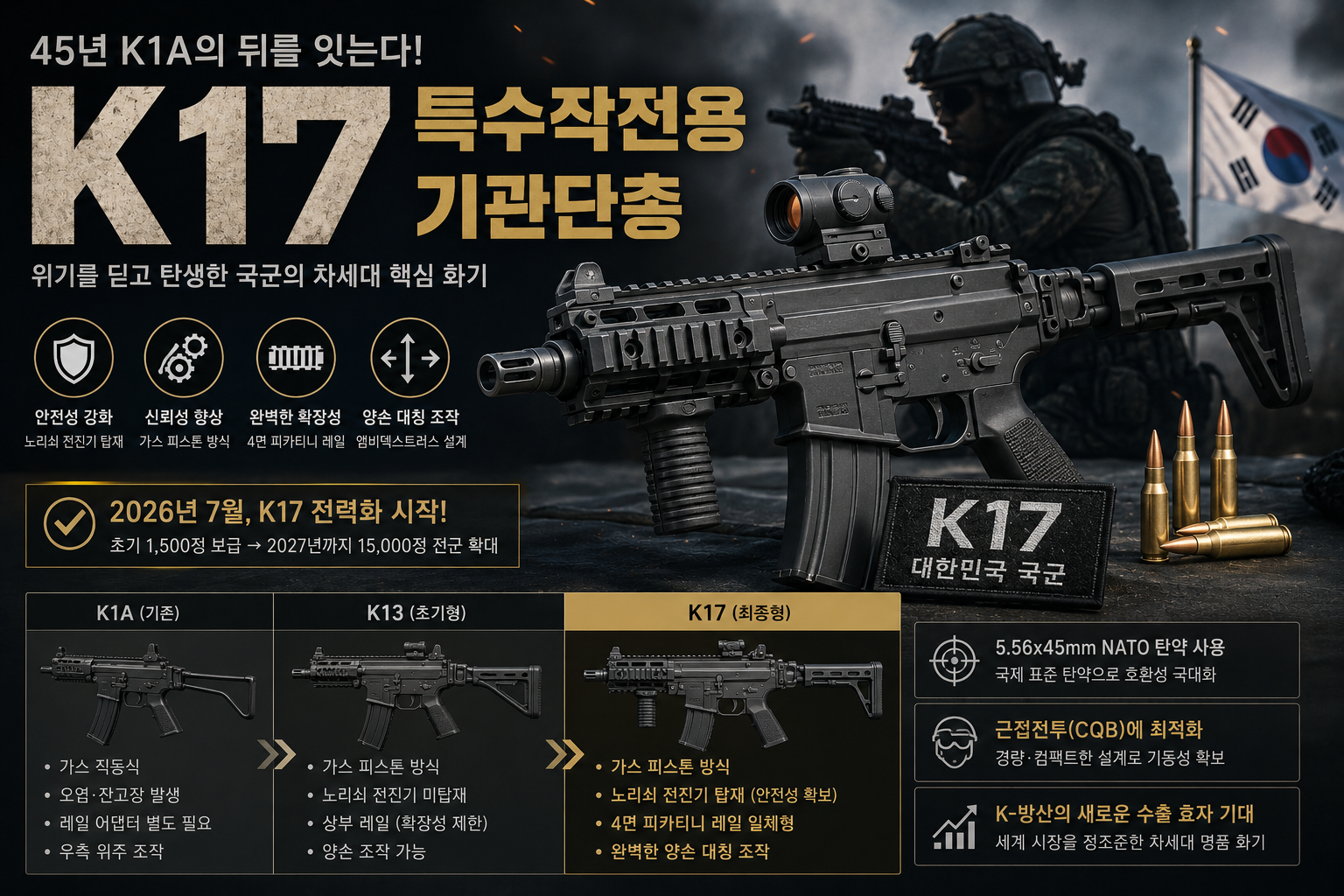 K17 기관단총