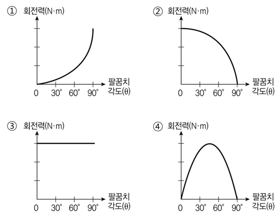 그림 6