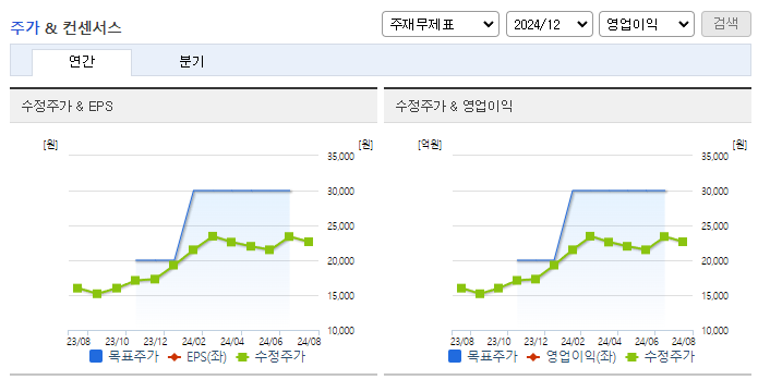 SNT홀딩스_컨센서스