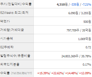 피제이메탈 주가 전망 목표주가 배당금 확인하기