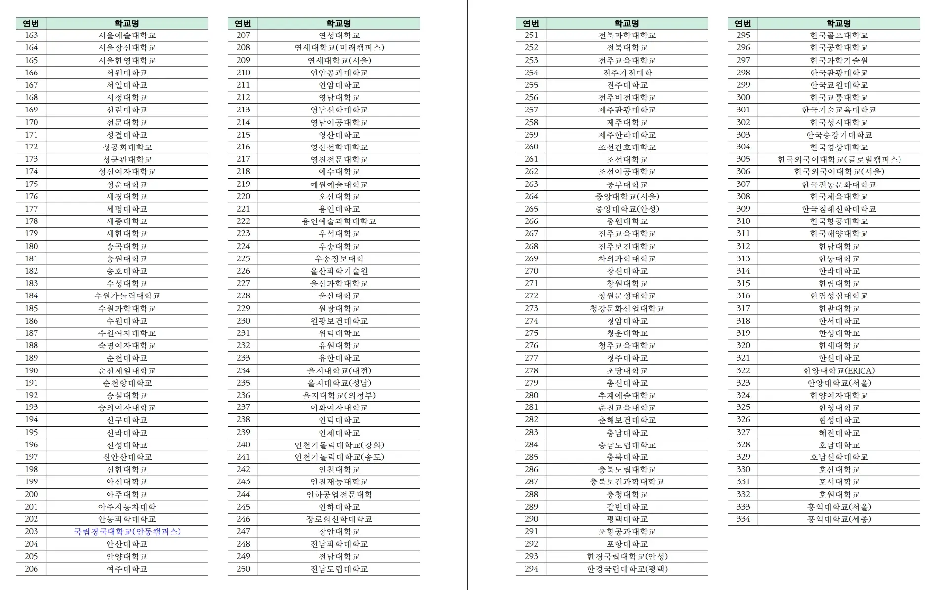 청년창업농 장학금 신청자격