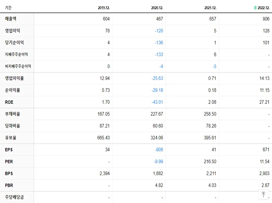덴티스 재무제표