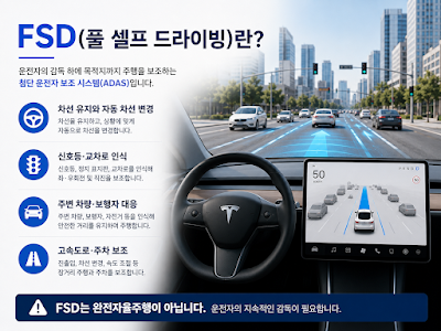 테슬라 풀 셀프 드라이빙 감독형 기능과 운전자 개입이 필요한 점을 설명하는 이미지