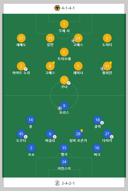 울버햄튼 vs 루턴 선발 라인업