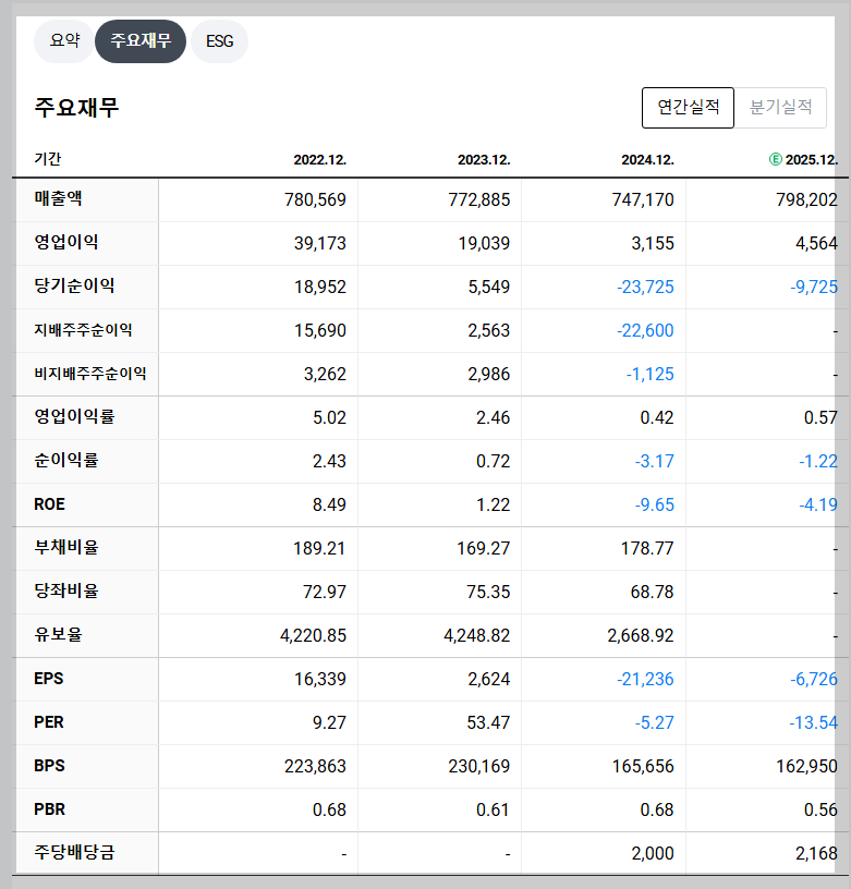 SK이노베이션 재무 지표