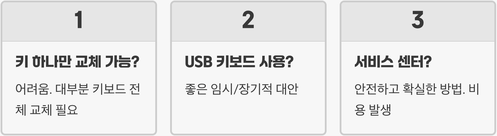 노트북 키보드 일부가 안 쳐질 때, 물리적 vs 소프트웨어적 해결법