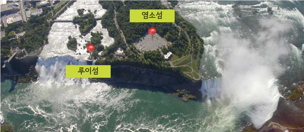 나이가라폭포