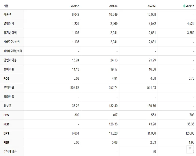카카오뱅크 재무제표