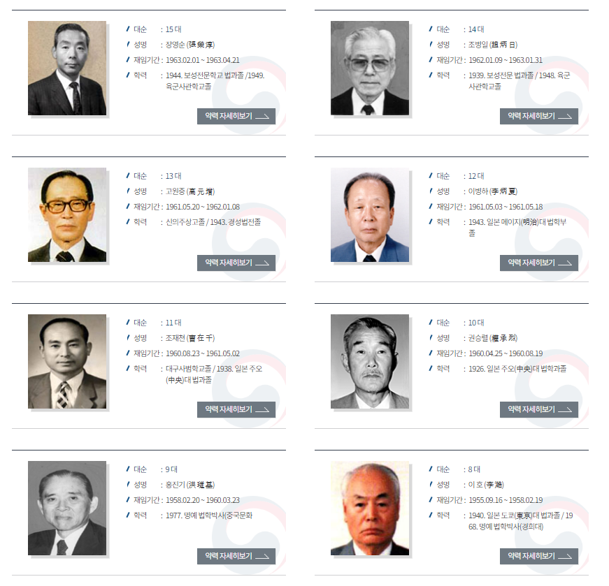 대한민국 한국 역대 법무부 장관 한동훈 박범계 추미애 조국 박상기 김현웅 황교안 권재진 이귀남 김경한 정성진 김성호 천정배 김승규 강금실 심상명 김정길 송정호 최경원 안동수 김정길 김태정 박상천 김종구 최상엽 안우만 김두희 박희태 이정우 김기춘 이종남 허형구 정해창 김성기 김석휘 배명인 정치근 이종원 오탁근 백상기 김치열 이선중 황산덕 이봉성 신직수 배영호 이호 권오병 민복기 장영순 조병일 고원증 이병하 조재천 권승렬 홍진기 이호 조용순 서상환 조진만 김준연 이우익 이인 초대 69대 68대 67대 66대 65대 64대 63대 62대 학력 재임기간 누구